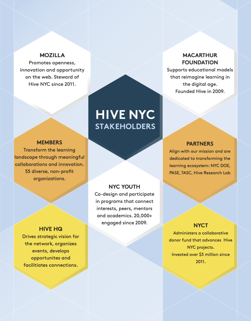 Hive Stakeholders